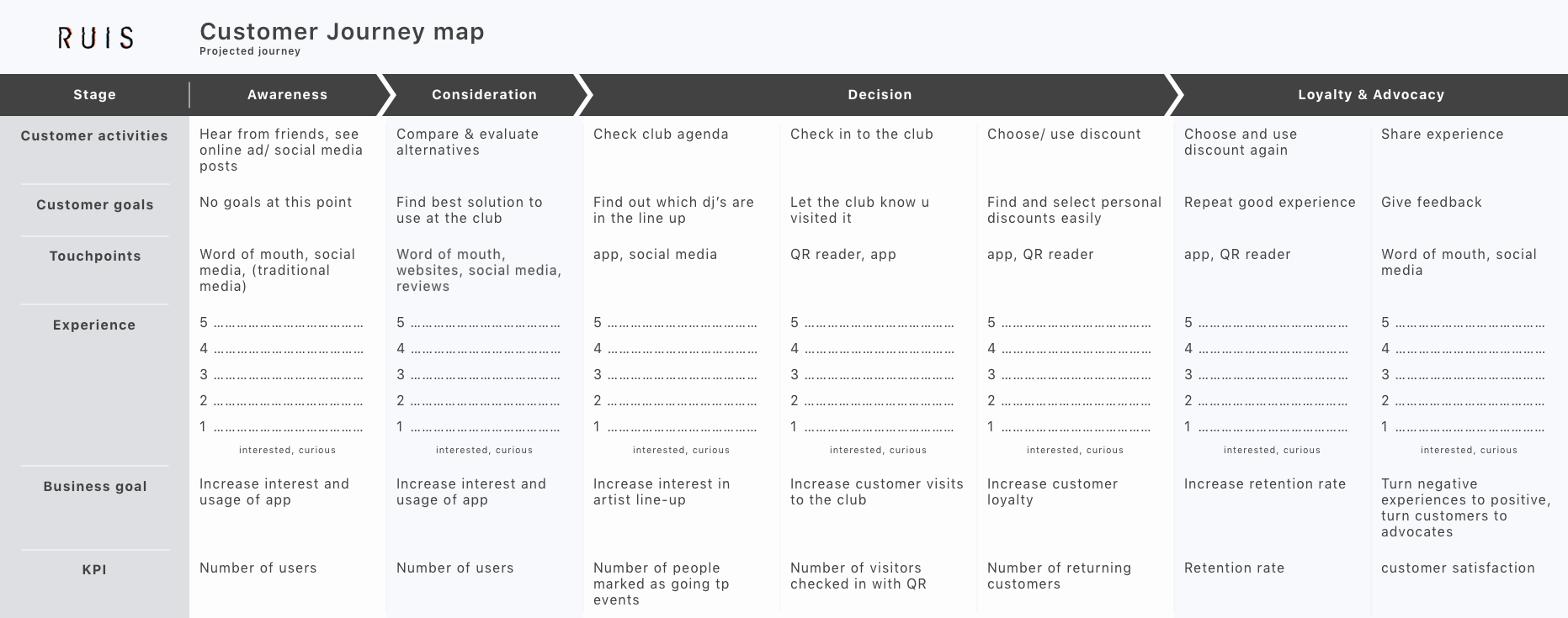 customer journey